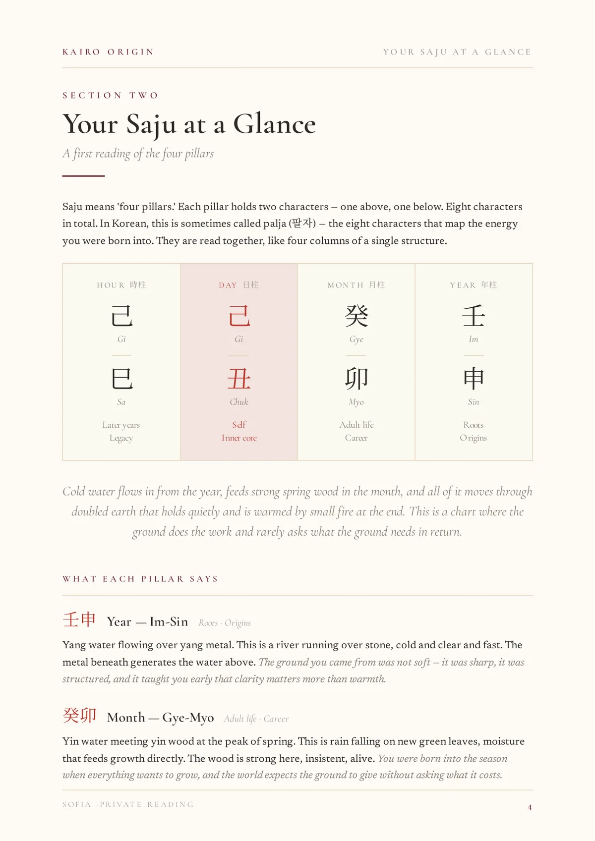 Your Saju at a Glance — Sofia's four pillars laid out and read, pillar by pillar